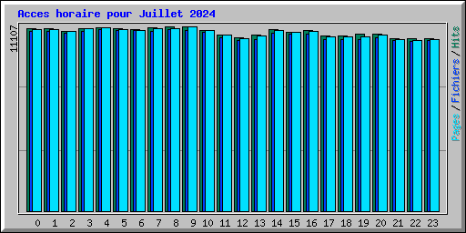 Acces horaire pour Juillet 2024