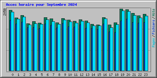 Acces horaire pour Septembre 2024