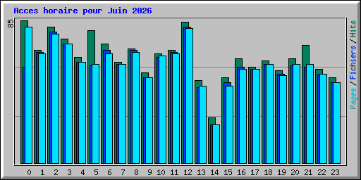 Acces horaire pour Juin 2026
