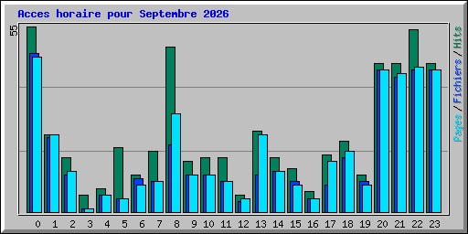 Acces horaire pour Septembre 2026